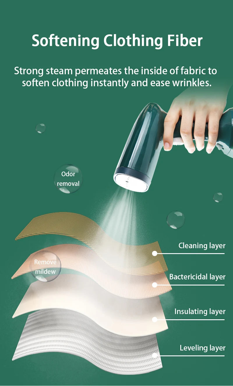 Portable Handheld Garment Steamer  for Home & Travel